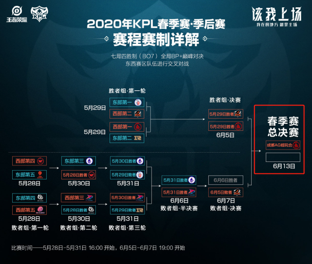 选择短约 选择短约